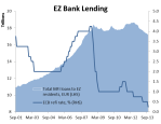 EZ Bank lending