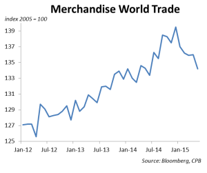 World Trade