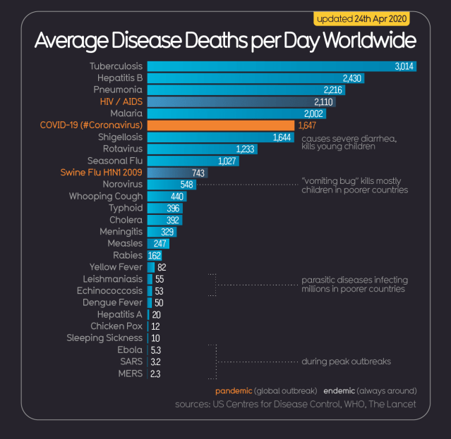 infobeautiful-corona-infographic-24thApr-1